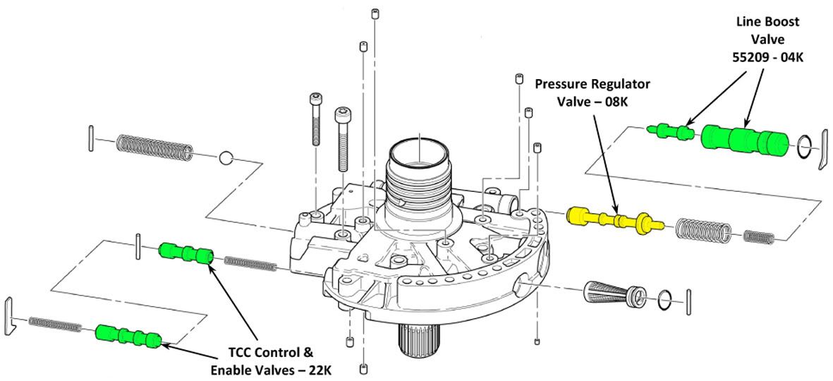 Акпп gm 5l40